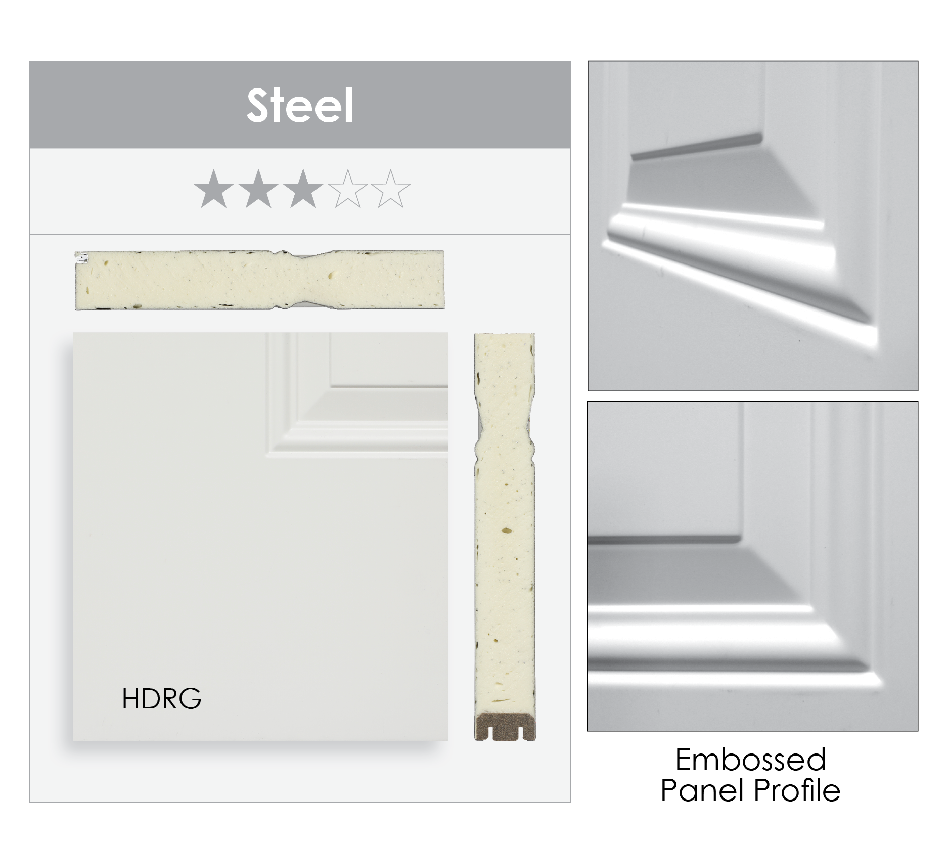 See the Difference | Steel